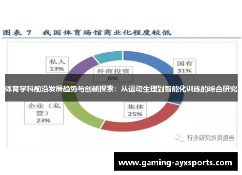 体育学科前沿发展趋势与创新探索：从运动生理到智能化训练的综合研究